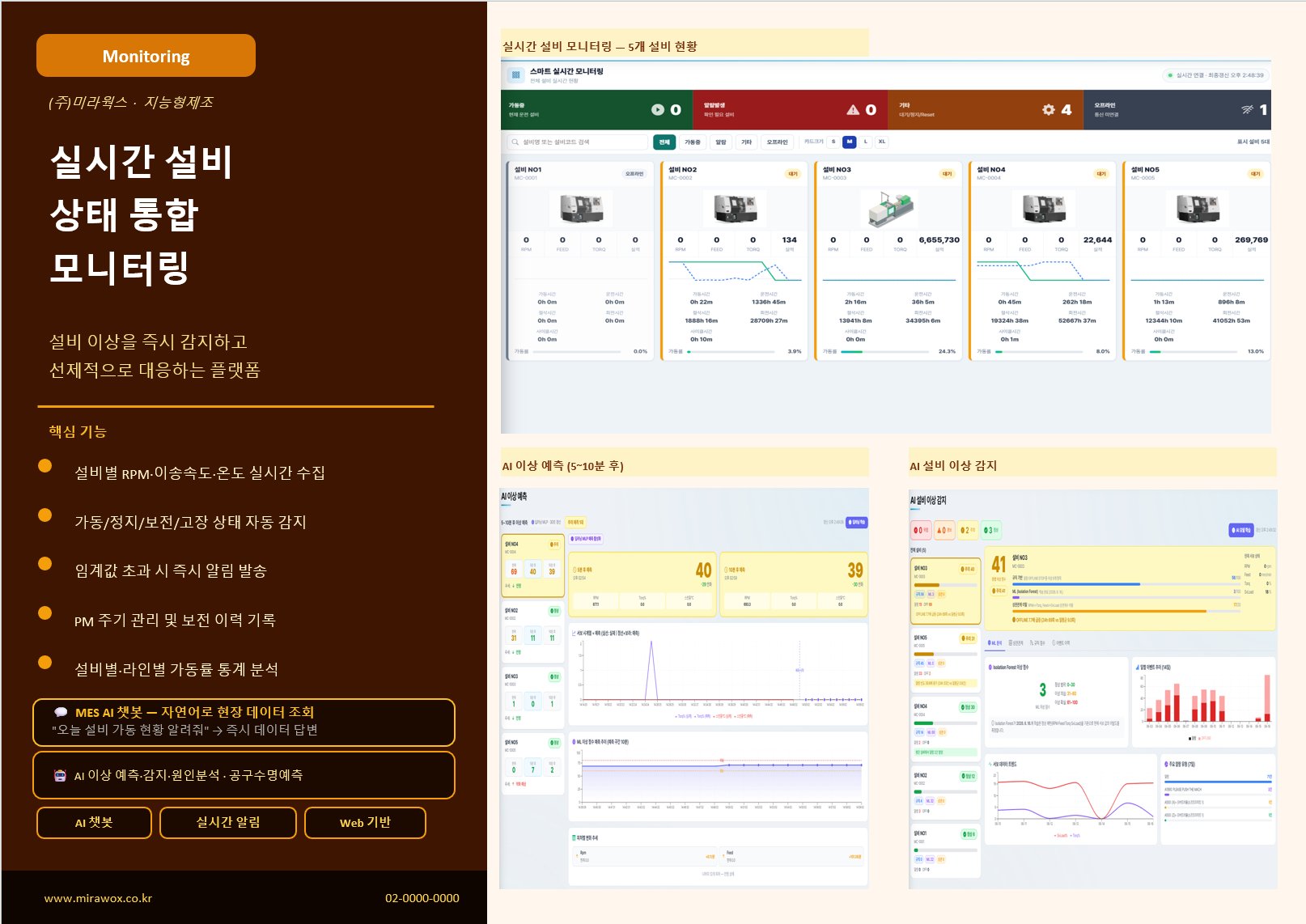 Mi Monitoring